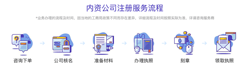 內(nèi)資公司注冊(cè)流程