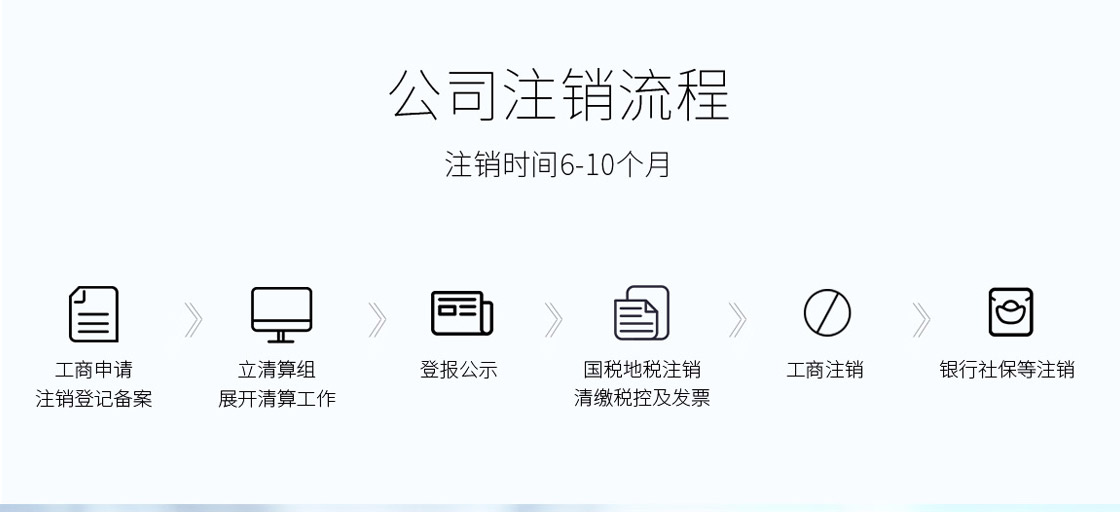 合資公司注銷流程是什么